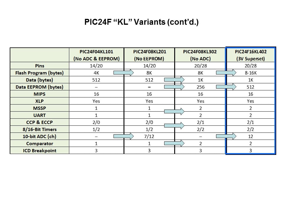 PIC24F-Slide7