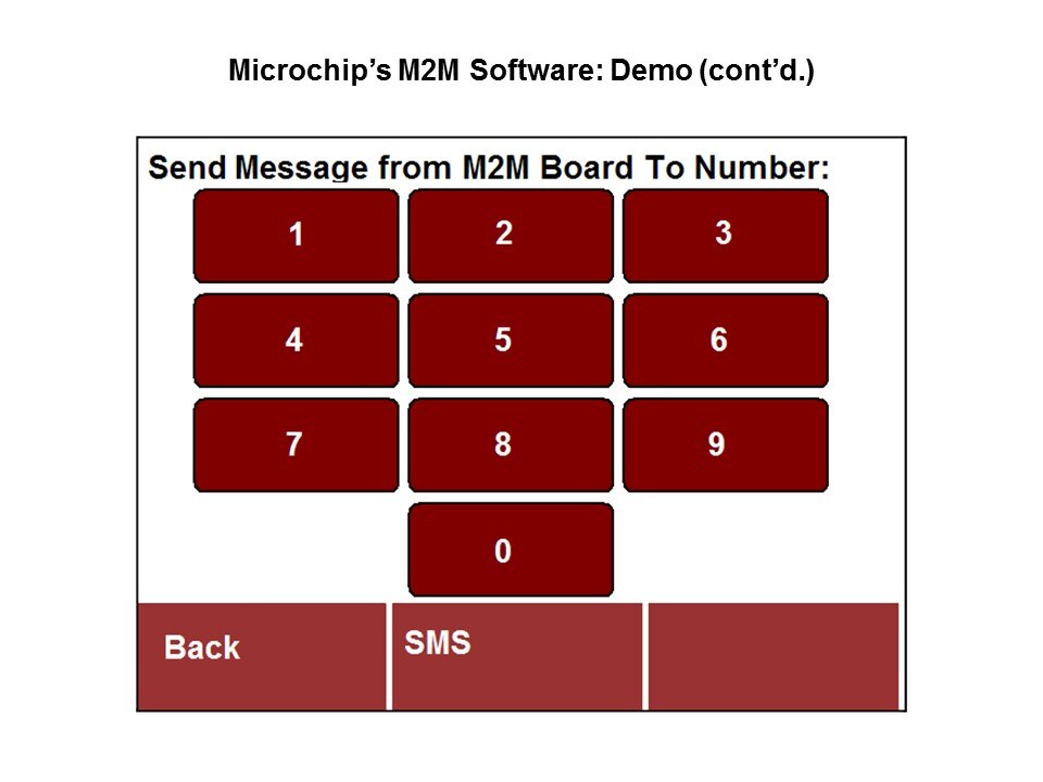 M2M-Slide14