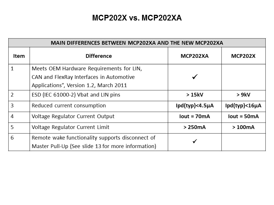 MCP20-Slide12