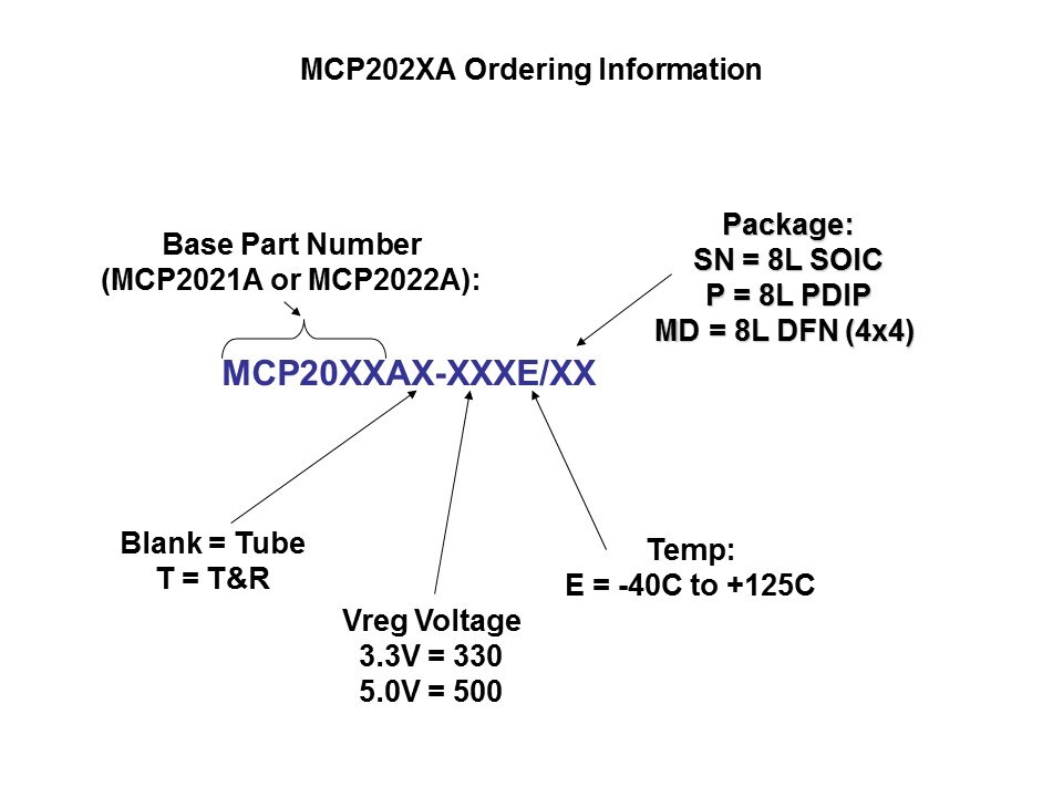 MCP20-Slide14