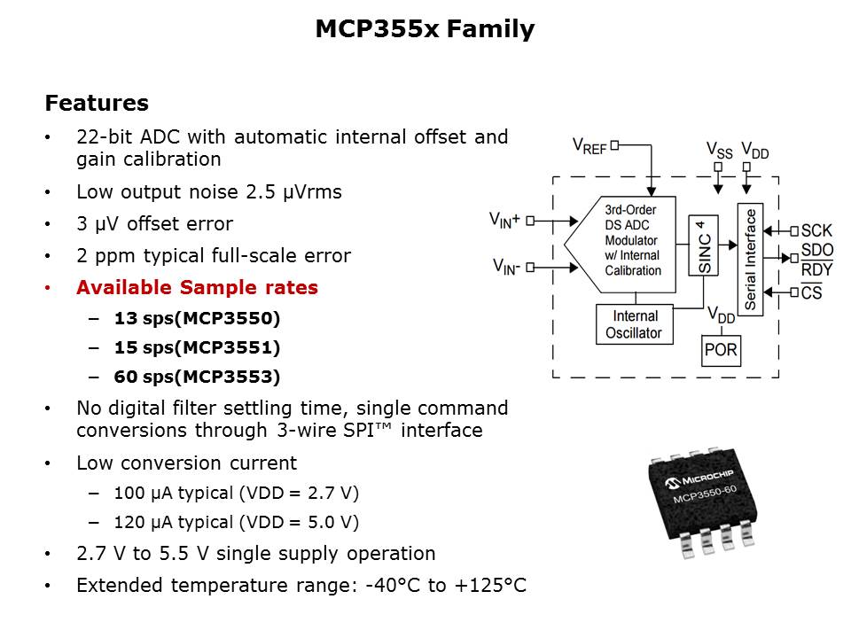 MCP355x Delta-Sigma ADC Family Slide 3