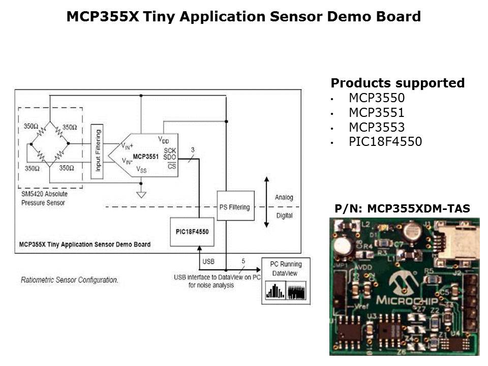 MCP355x Delta-Sigma ADC Family Slide 6