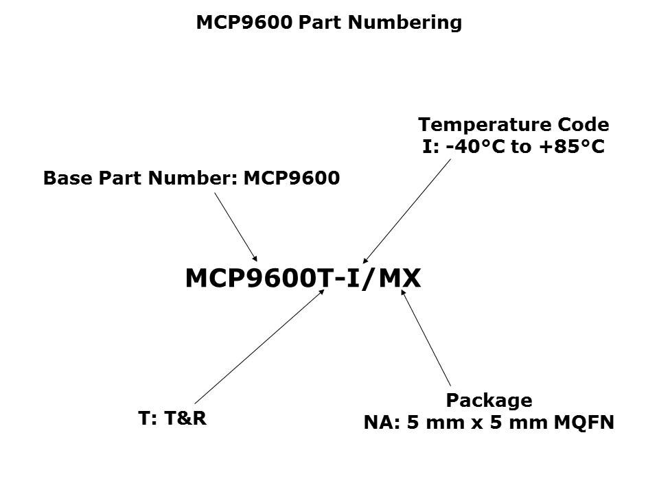 MCP9600 Thermocouple Slide 13