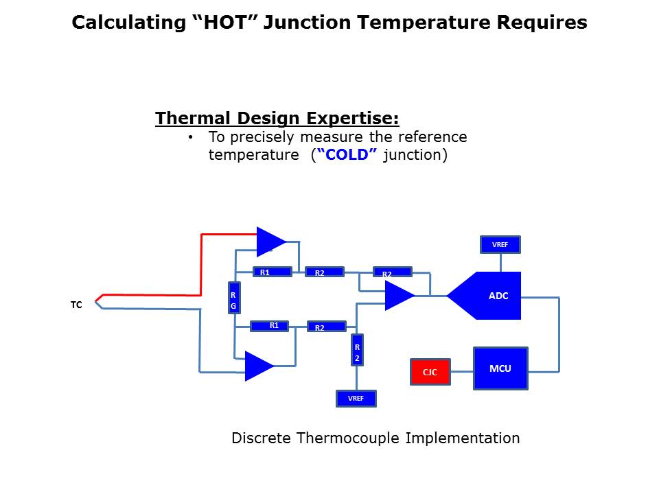 MCP9600 Thermocouple Slide 7