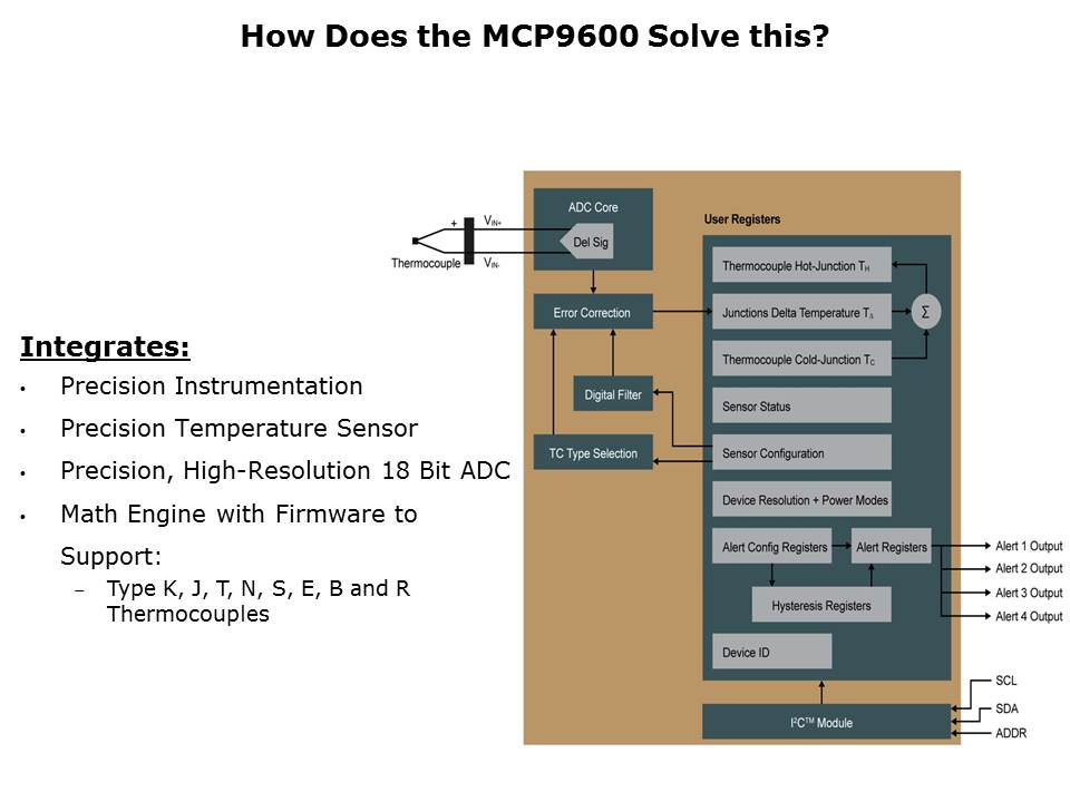 MCP9600 Thermocouple Slide 8