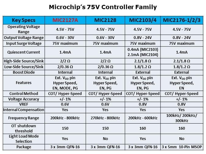 MIC2127A-Slide2