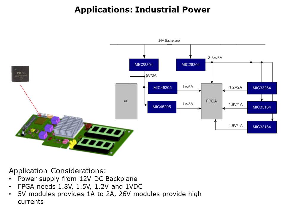 MIC28304-Slide3