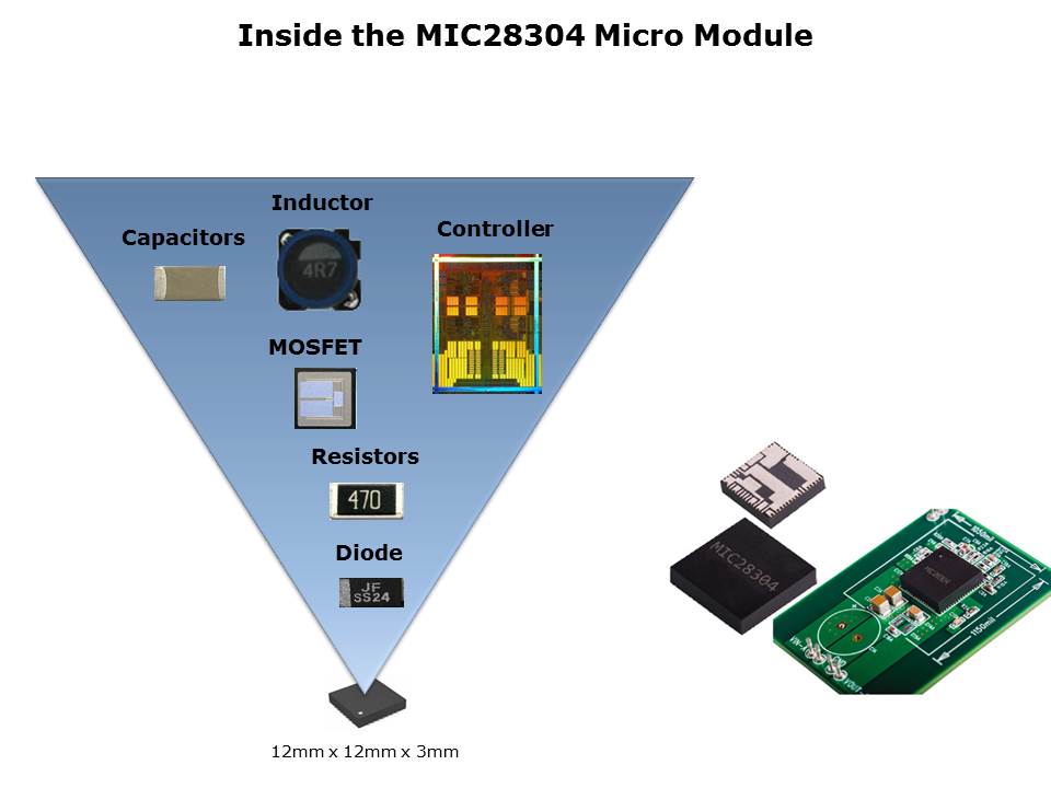 MIC28304-Slide11