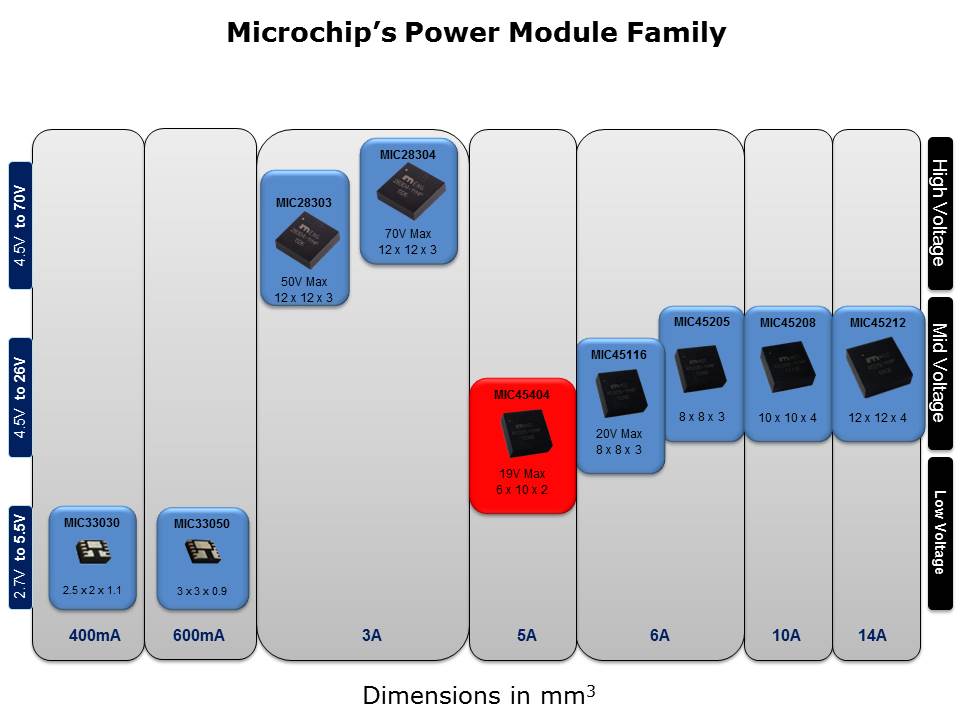 MIC45404-slide2