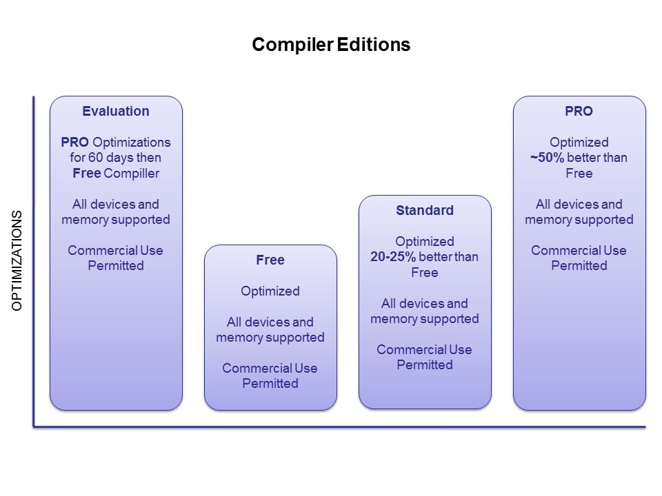 Compiler