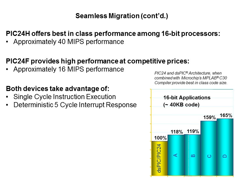 PIC24-Slide5