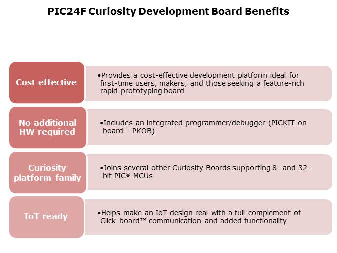 PIC24F Curiosity Development Board Slide 3