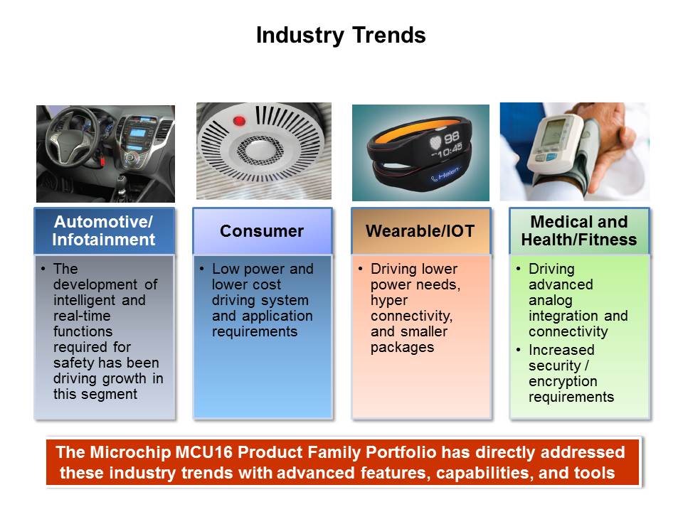 industry trends