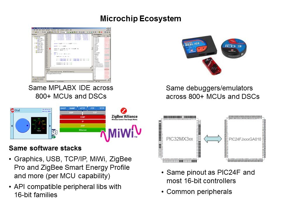 PIC32 Family of Microcontrollers Slide 8