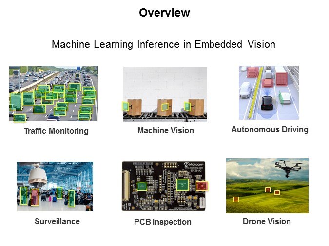 Microchip Smart Embedded Vision products Slide2