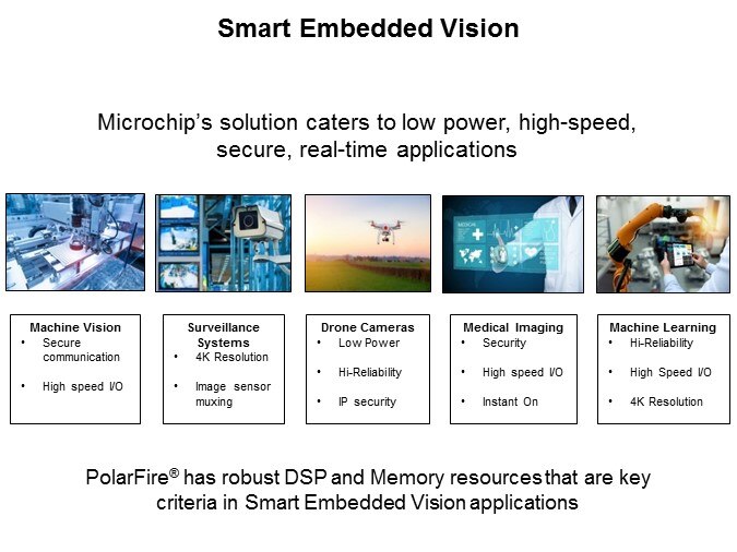 Microchip Smart Embedded Vision products Slide3