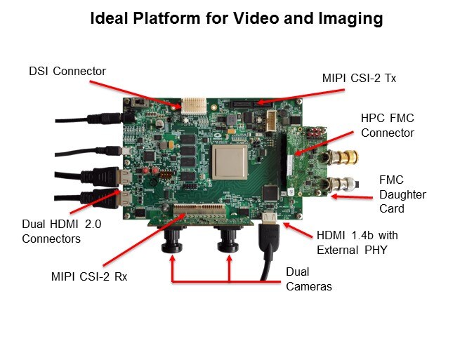 Microchip Smart Embedded Vision products Slide7