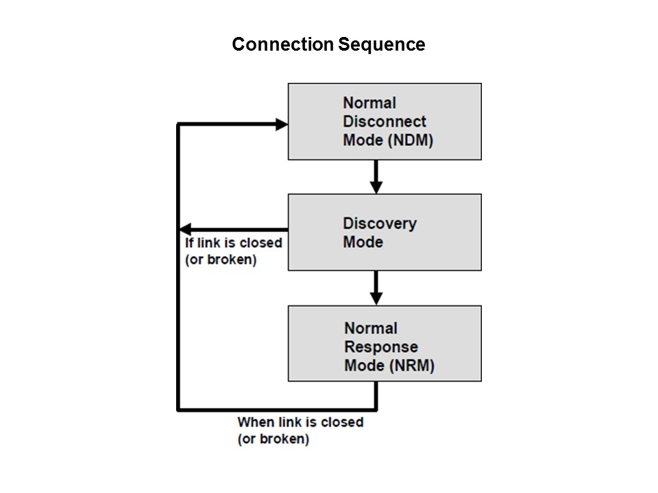 Wireless Communication with IrDA Standard Protocol Slide 12