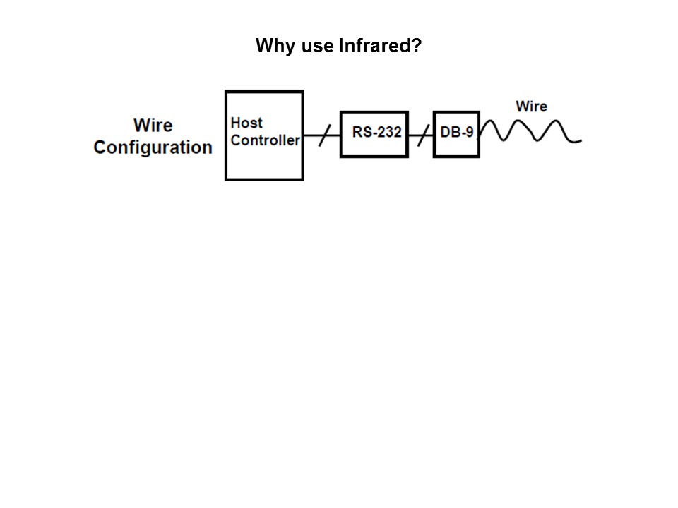Wireless Communication with IrDA Standard Protocol Slide 2