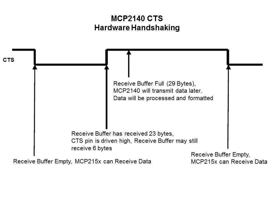 Wireless Communication with IrDA Standard Protocol Slide 26