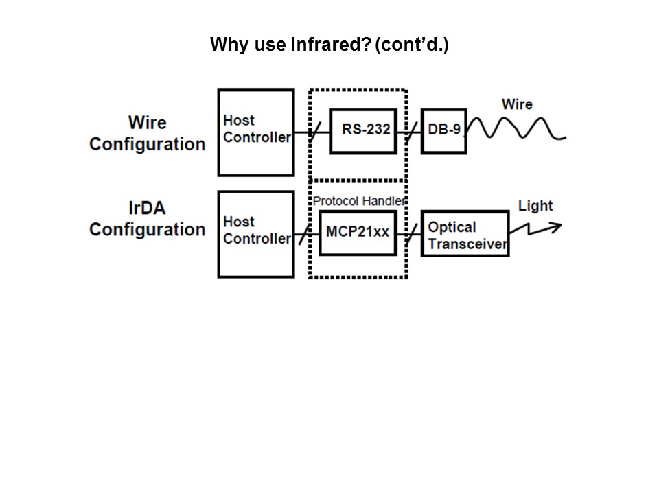 Wireless Communication with IrDA Standard Protocol Slide 3