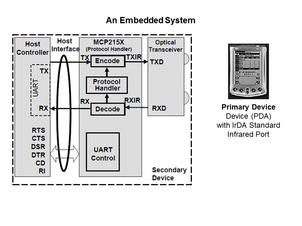 Wireless Communication with IrDA Standard Protocol Slide 6
