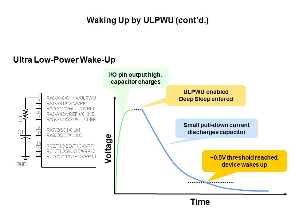 XLP Deep Sleep Mode Slide 17