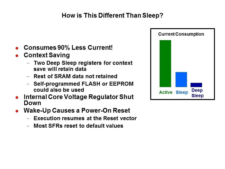 XLP Deep Sleep Mode Slide 5