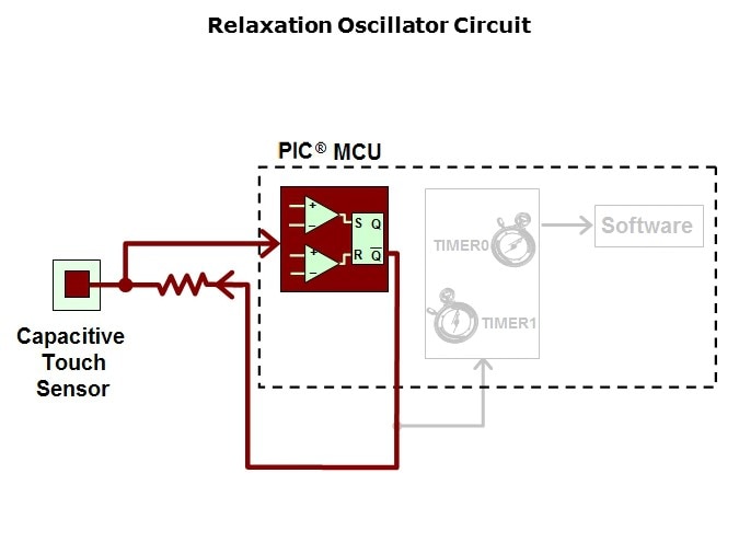 mTouch-Slide3