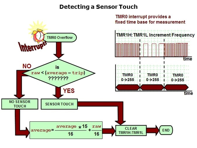 mTouch-Slide30