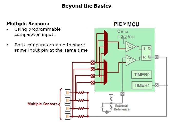 mTouch-Slide31