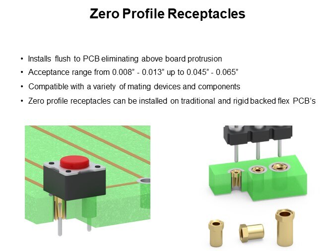 Zero Profile Receptacles