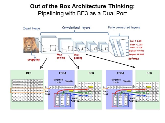 Image of MoSys Accelerator Bandwidth Engine: High Performance/High Bandwidth - Out of the Box