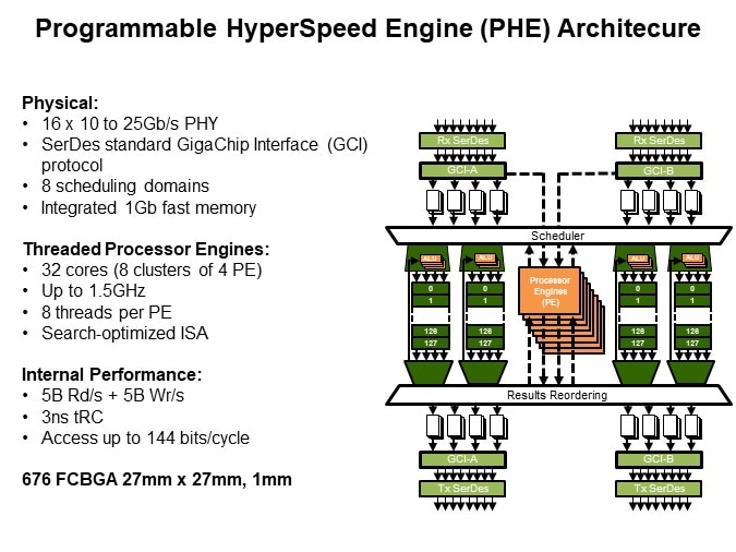 Image of MoSys Accelerator Bandwidth Engine: High Performance/High Bandwidth - PHE Architecture