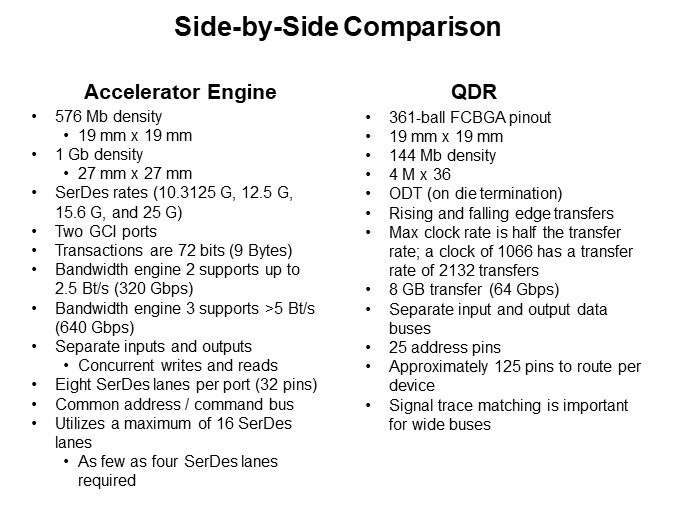 Side-by-Side Comparison