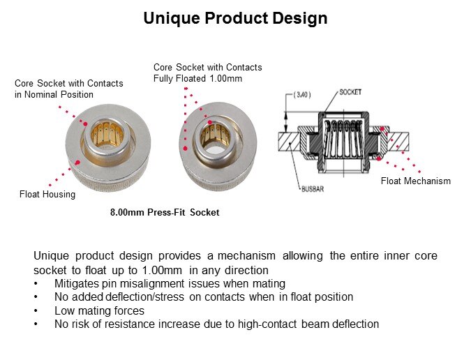 Image of Molex Coeur CST High-Current Interconnect System-Slide4