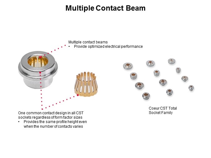 Image of Molex Coeur CST High-Current Interconnect System-Slide8