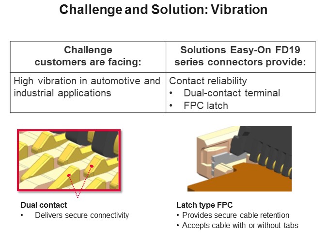 Challenge and Solution: Vibration