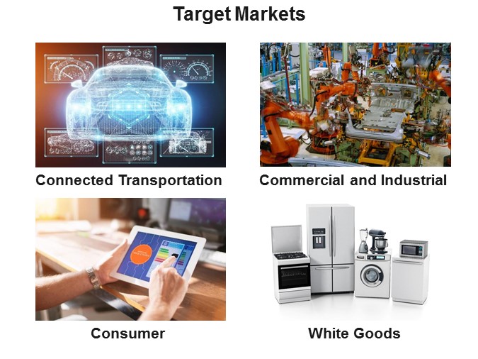 Target Markets