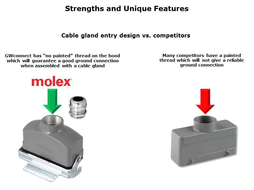 Heavy Duty Rectangular Connectors Slide 11