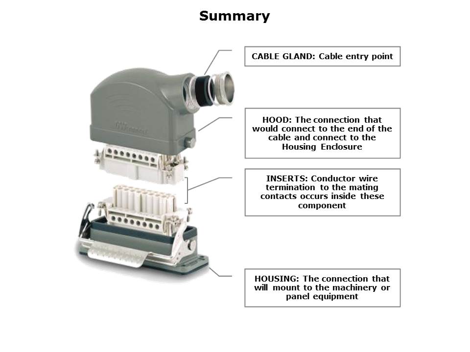 Heavy Duty Rectangular Connectors Slide 13