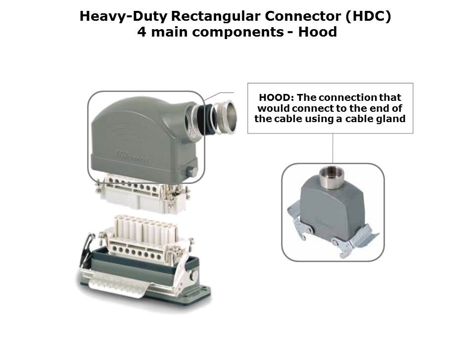 Heavy Duty Rectangular Connectors Slide 5