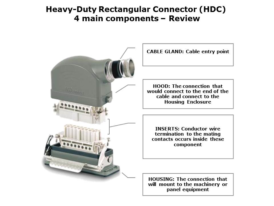 Heavy Duty Rectangular Connectors Slide 8