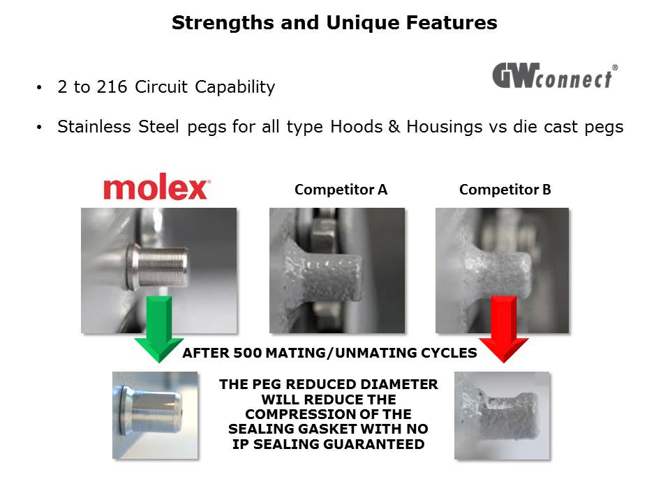 Heavy Duty Rectangular Connectors Slide 9