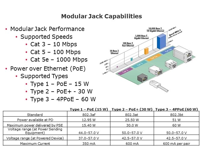 capabilities