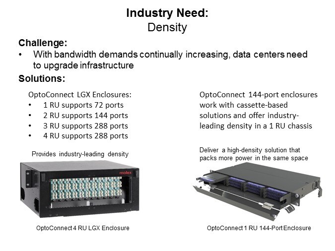 Molex OptoConnect Rack-Mount Fiber Enclosures - Slide3