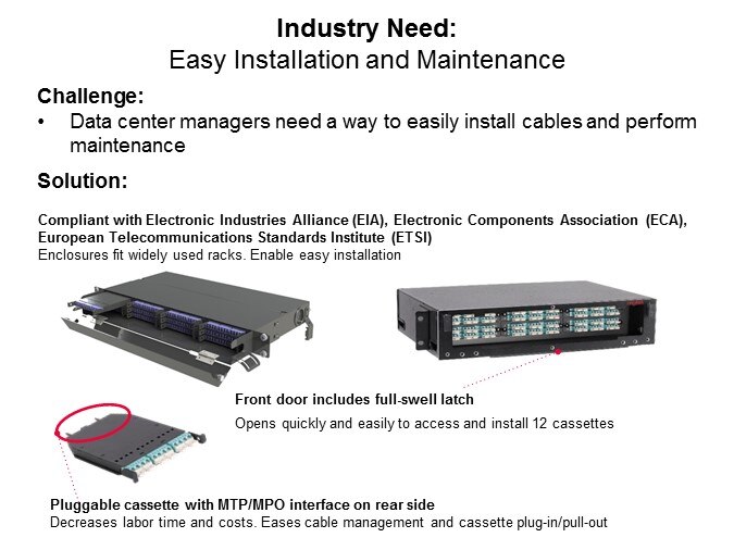 Molex OptoConnect Rack-Mount Fiber Enclosures - Slide4