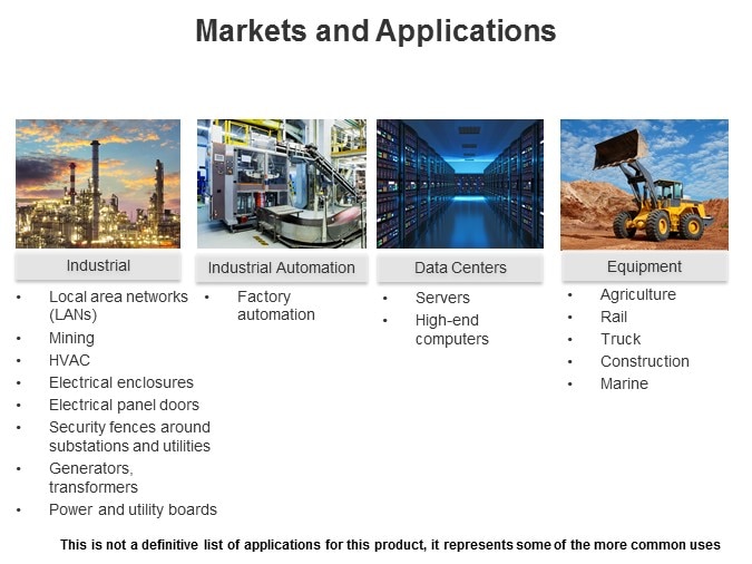 Markets and applications