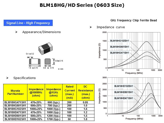 18 hg hd