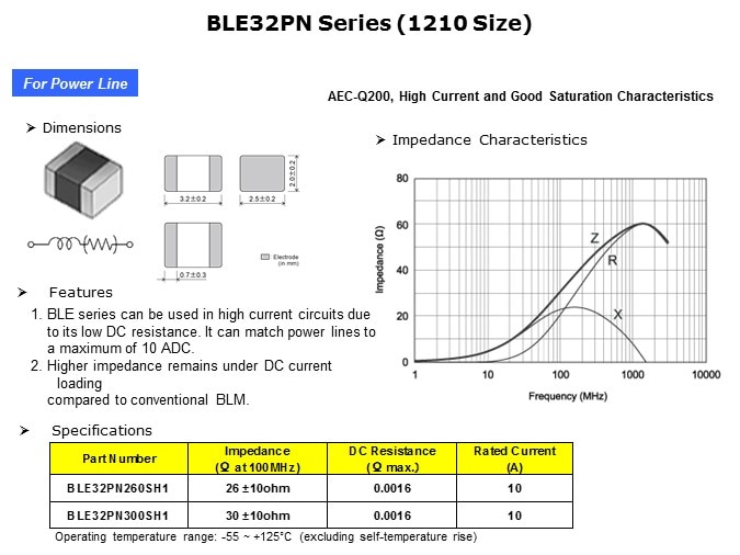 32pn 1210